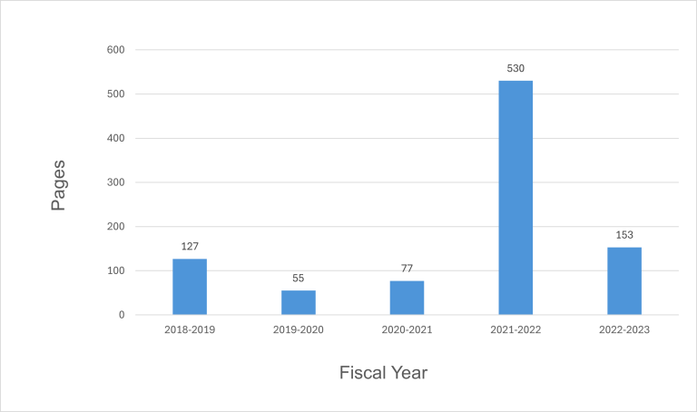 Bar chart presenting the numbers of pages