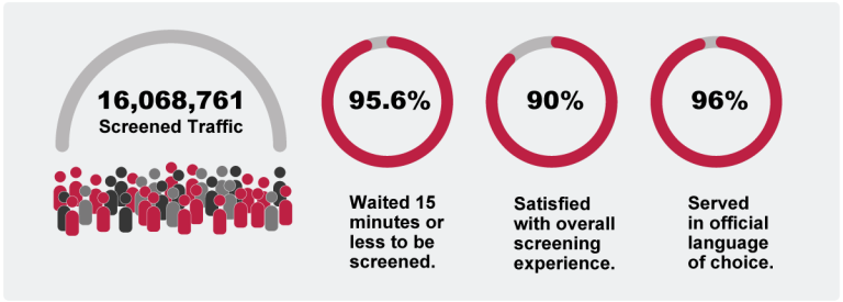 Key performance indicators - Q3 2025-26