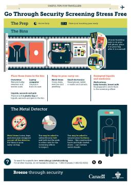 infographic with tips for divesting